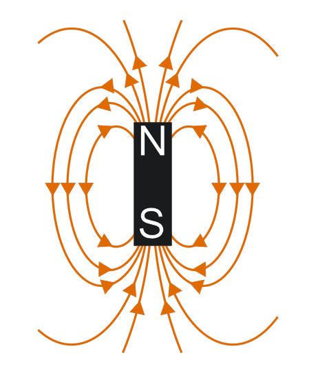 magneetveld NZ.png