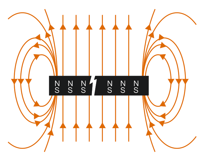 magneetveld NZ strip.png