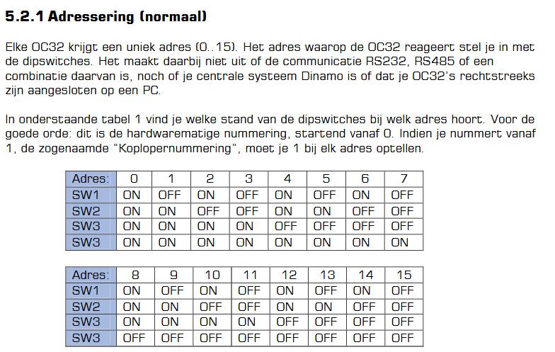OC32adres-switches.jpg