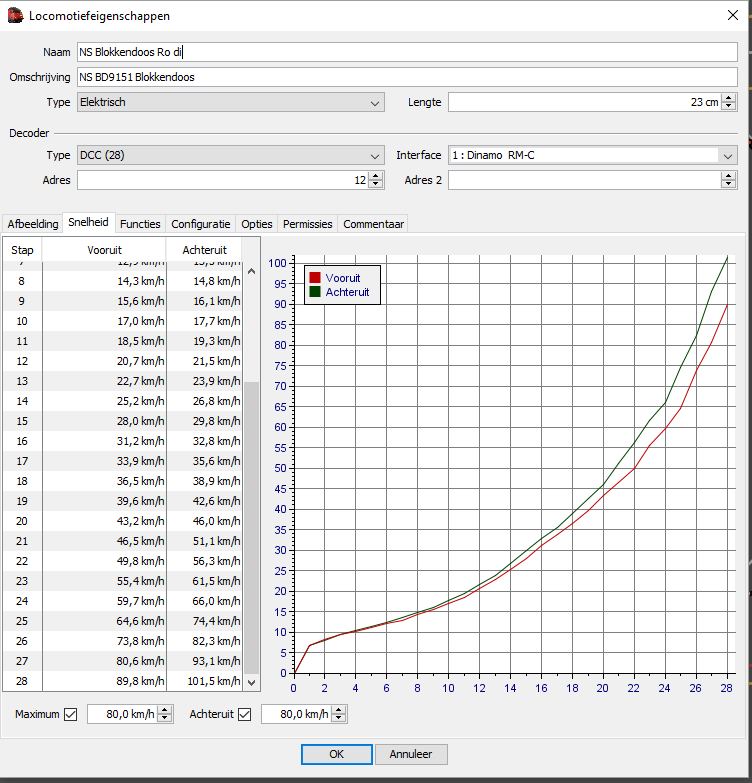 Curve Blokkendoos 16 volt nr2.PNG