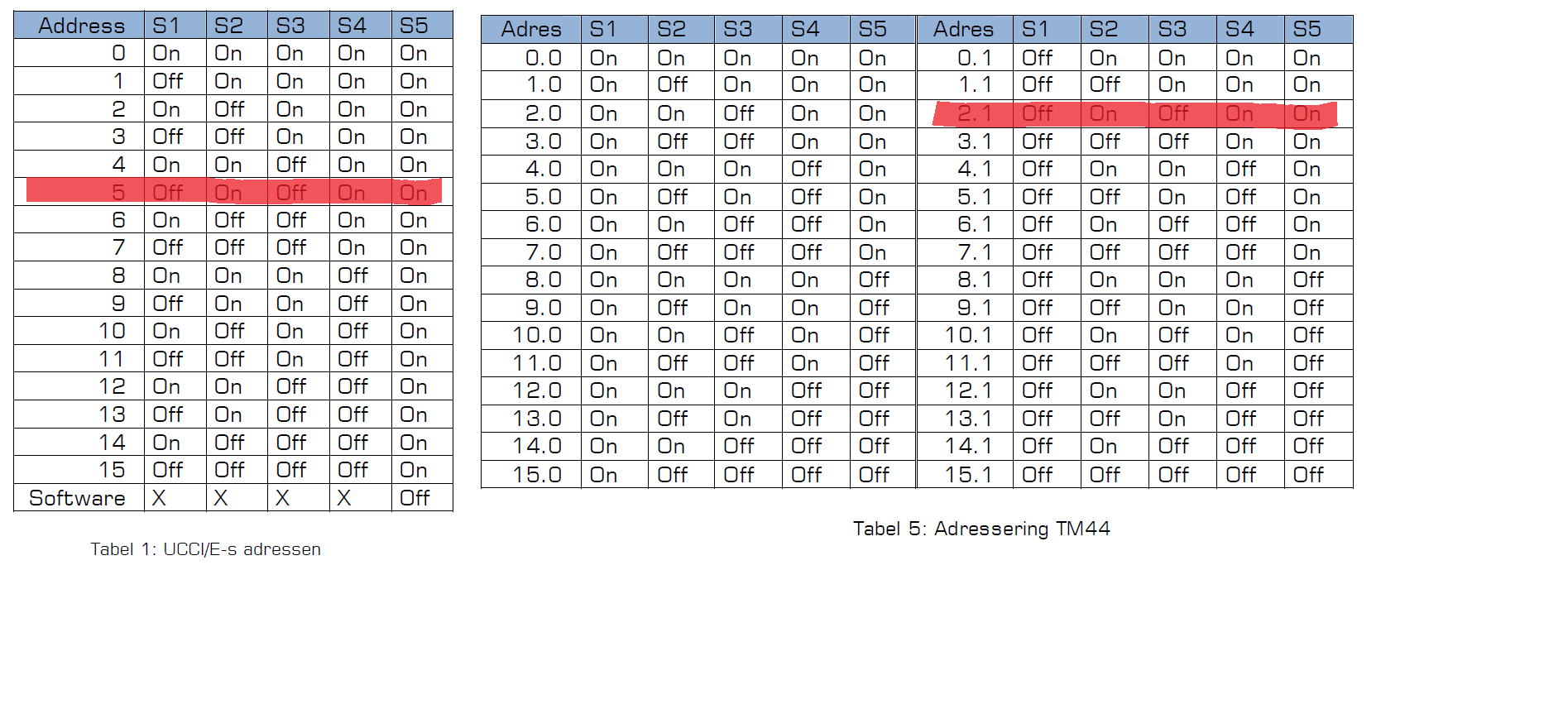 Afbeeldingen Adressering TM44 en Adressering UCCI-E (01.02.2024).png